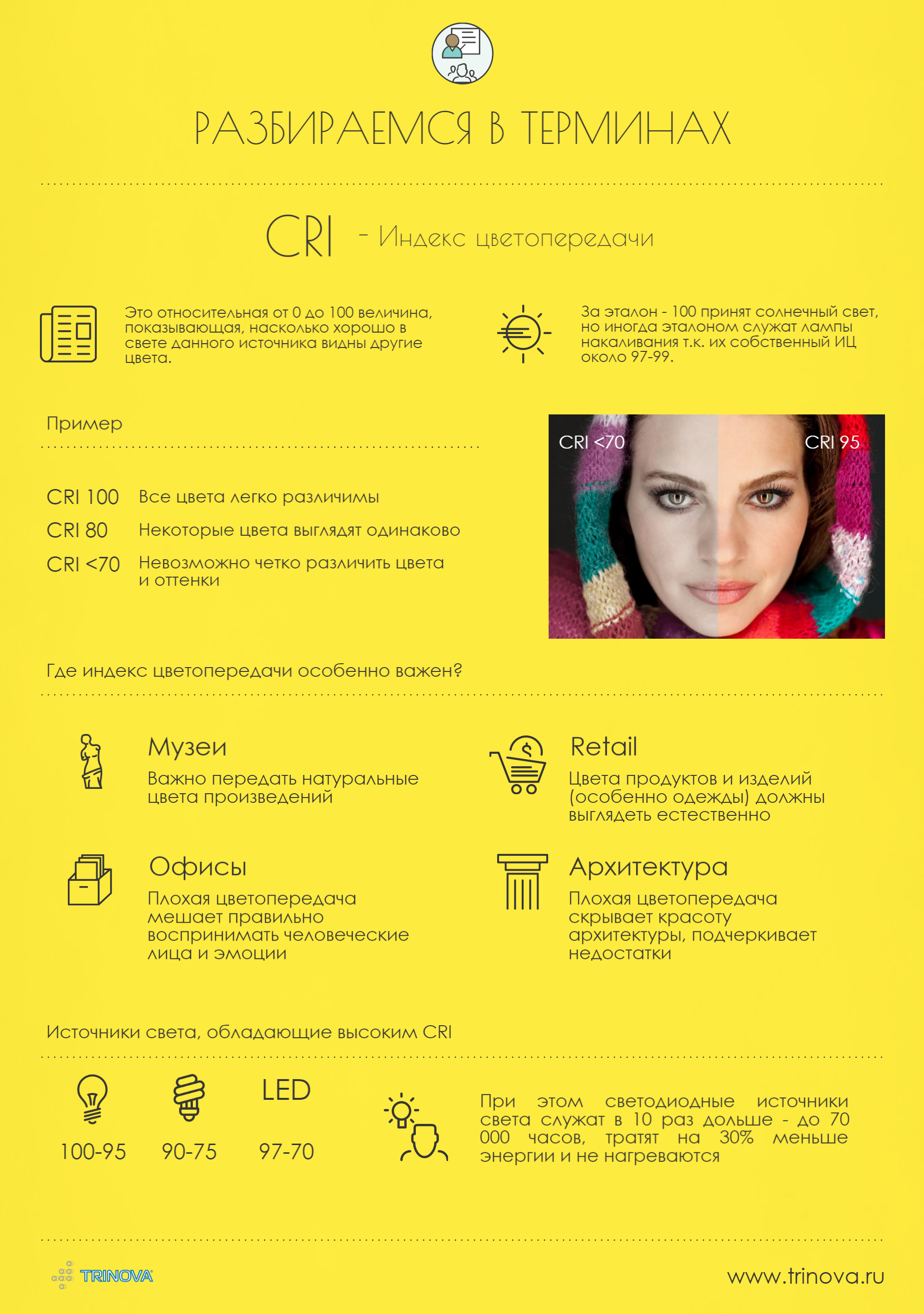 Инфографика: что такое индекс цветопередачи CRI